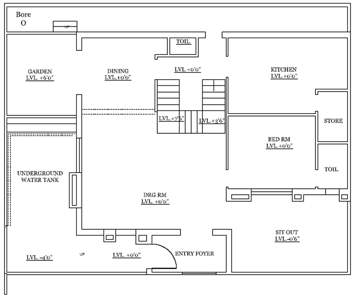 Architecture designing services